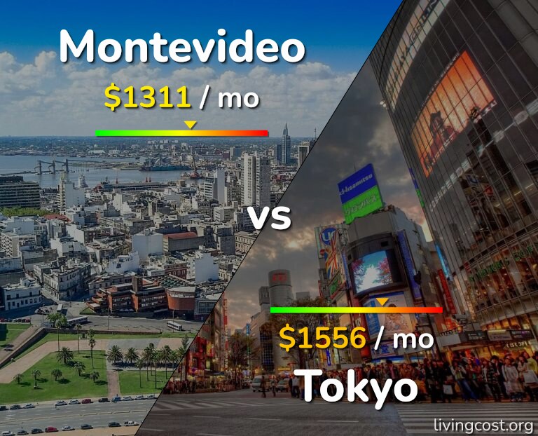 Cost of living in Montevideo vs Tokyo infographic
