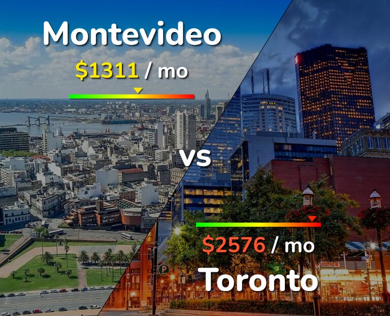 Cost of living in Montevideo vs Toronto infographic