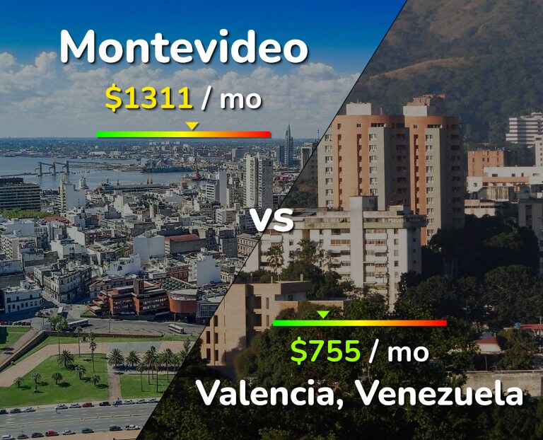 Cost of living in Montevideo vs Valencia, Venezuela infographic