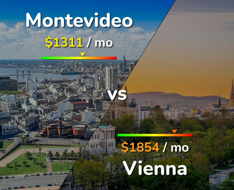 Cost of living in Montevideo vs Vienna infographic