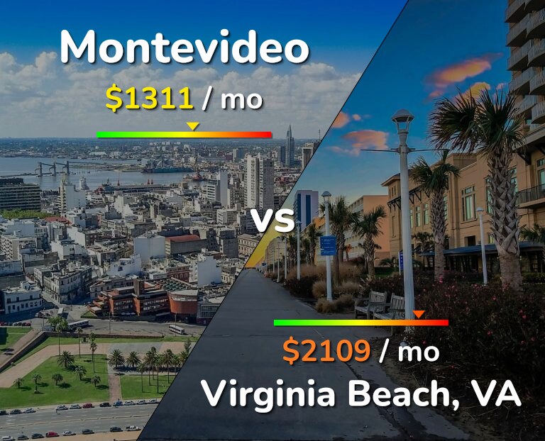 Cost of living in Montevideo vs Virginia Beach infographic