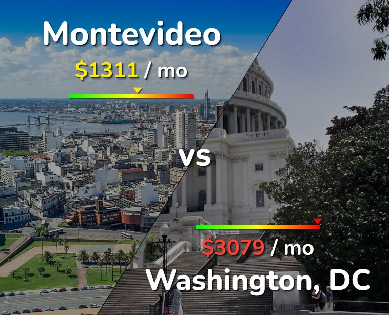 Cost of living in Montevideo vs Washington infographic