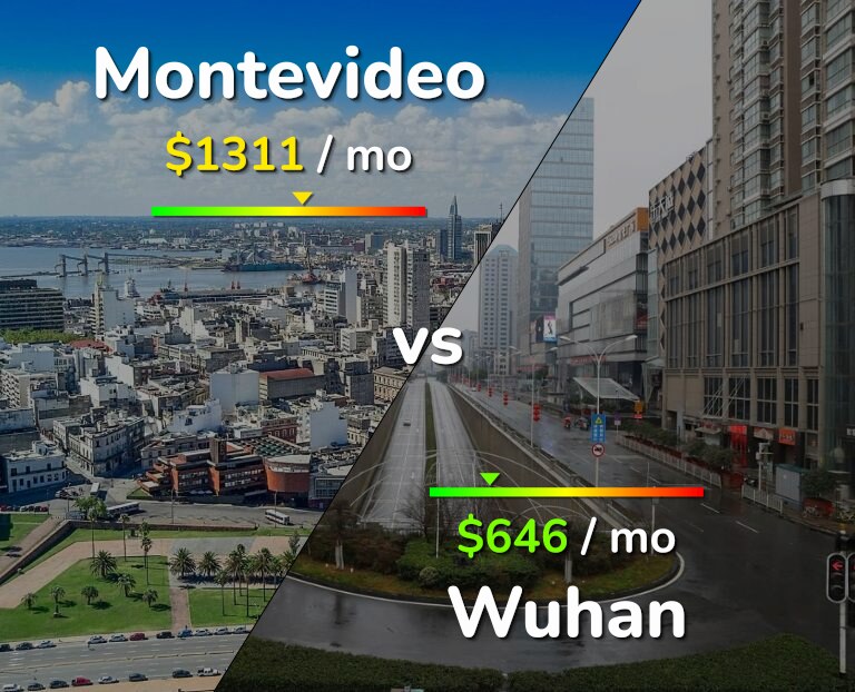 Cost of living in Montevideo vs Wuhan infographic