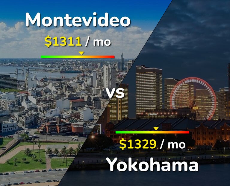 Cost of living in Montevideo vs Yokohama infographic