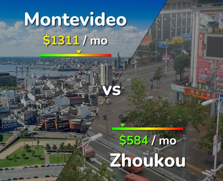 Cost of living in Montevideo vs Zhoukou infographic