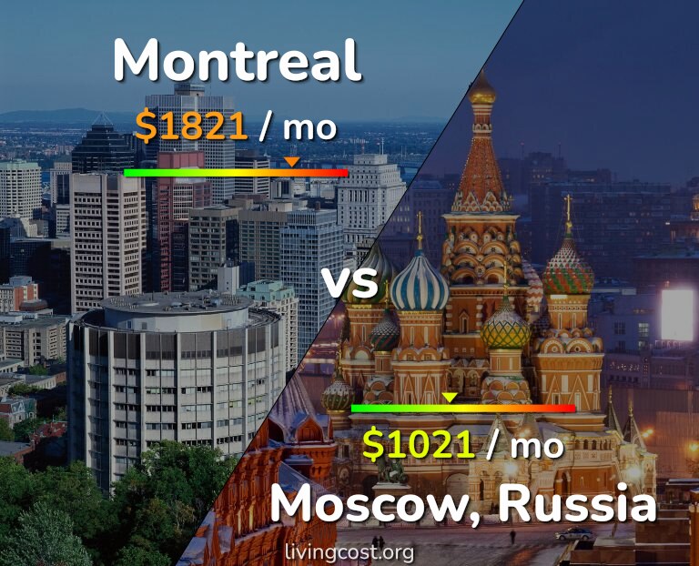 Cost of living in Montreal vs Moscow infographic