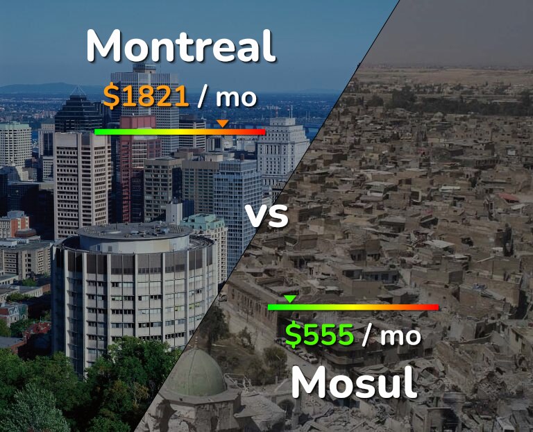 Cost of living in Montreal vs Mosul infographic