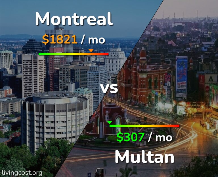 Cost of living in Montreal vs Multan infographic