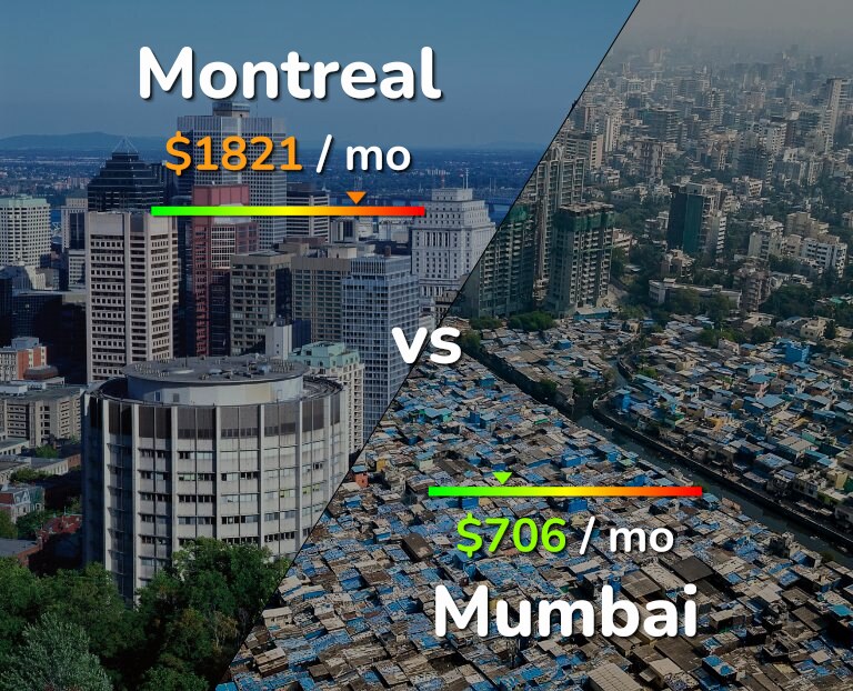 Cost of living in Montreal vs Mumbai infographic