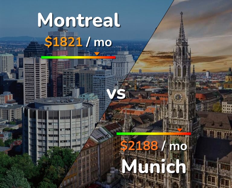 Cost of living in Montreal vs Munich infographic