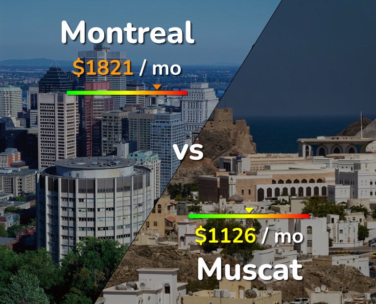 Cost of living in Montreal vs Muscat infographic