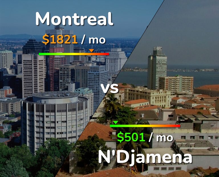 Cost of living in Montreal vs N'Djamena infographic