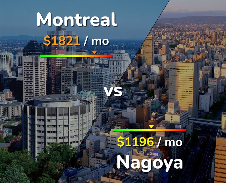 Cost of living in Montreal vs Nagoya infographic