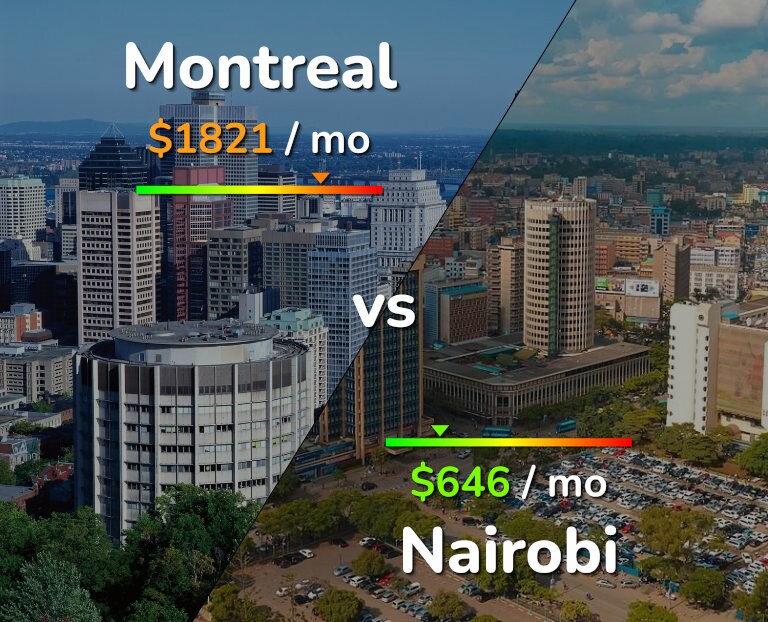 Cost of living in Montreal vs Nairobi infographic