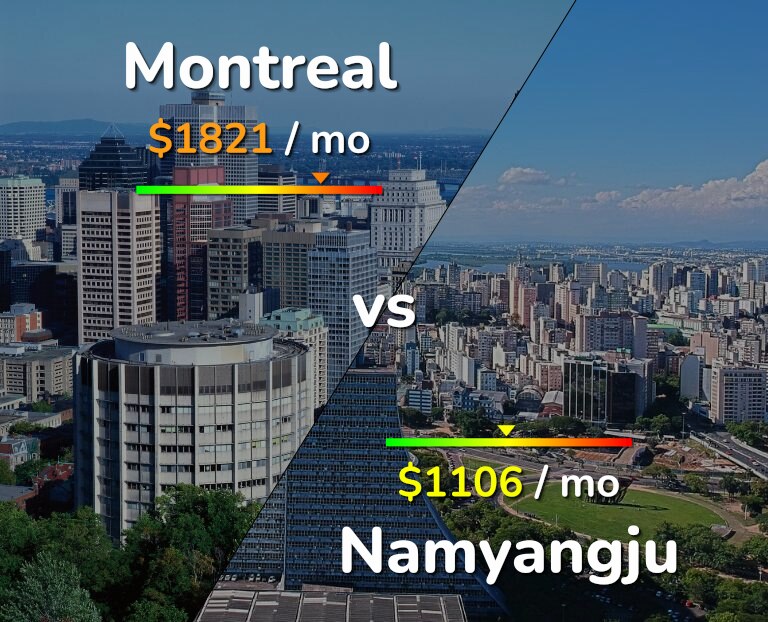 Cost of living in Montreal vs Namyangju infographic