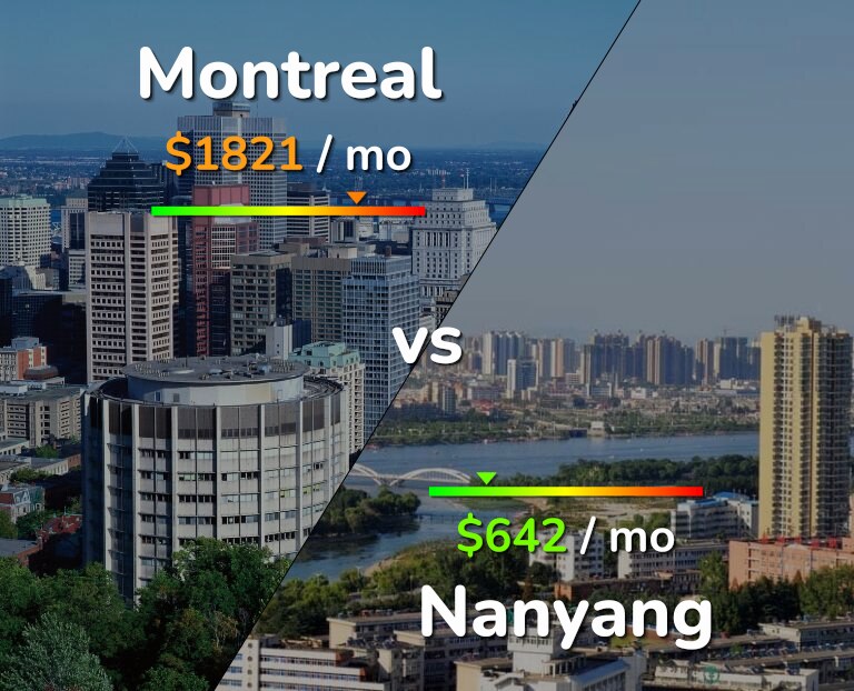 Cost of living in Montreal vs Nanyang infographic