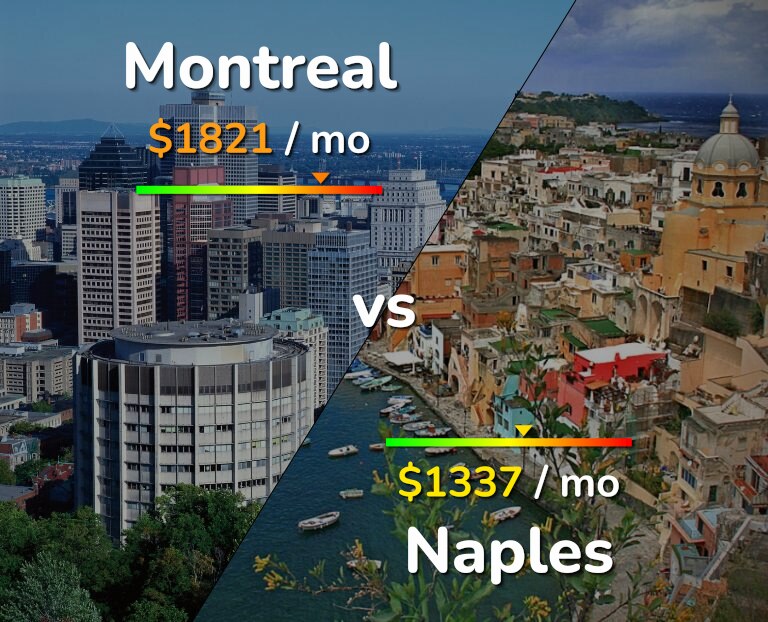 Cost of living in Montreal vs Naples infographic