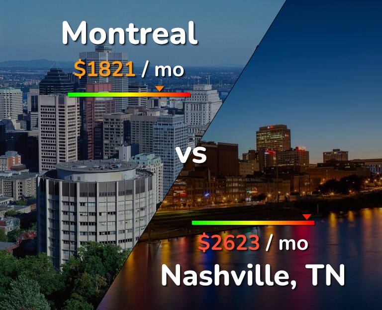 Cost of living in Montreal vs Nashville infographic