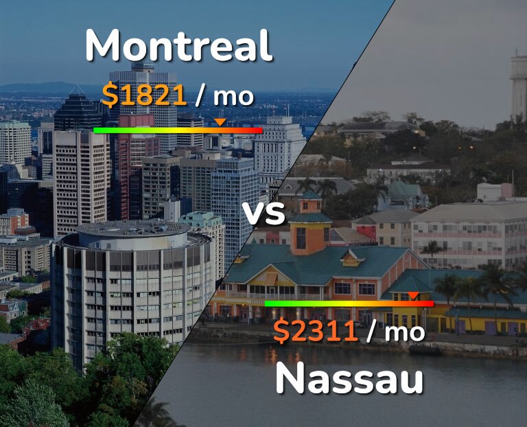 Cost of living in Montreal vs Nassau infographic