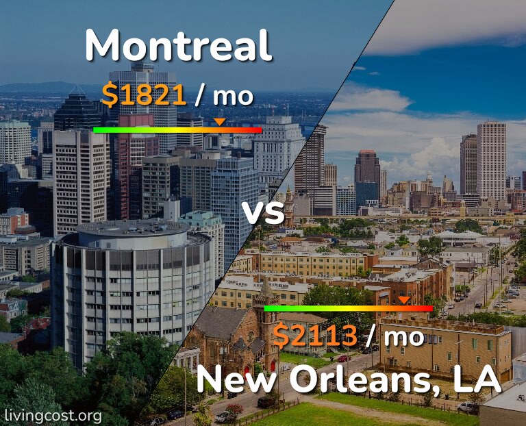 Cost of living in Montreal vs New Orleans infographic