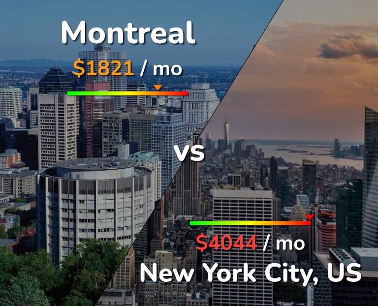 Cost of living in Montreal vs New York City infographic
