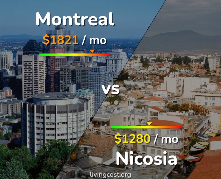 Cost of living in Montreal vs Nicosia infographic