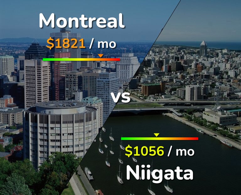 Cost of living in Montreal vs Niigata infographic