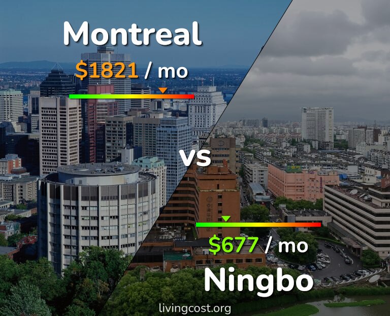 Cost of living in Montreal vs Ningbo infographic