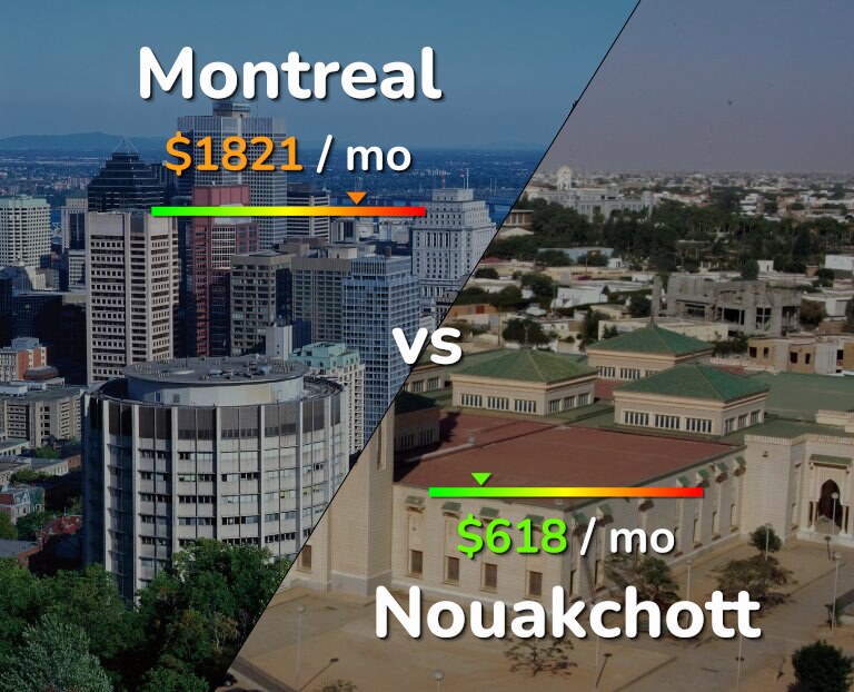 Cost of living in Montreal vs Nouakchott infographic