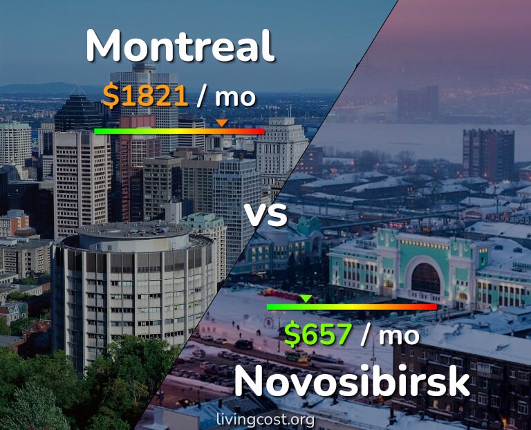 Cost of living in Montreal vs Novosibirsk infographic