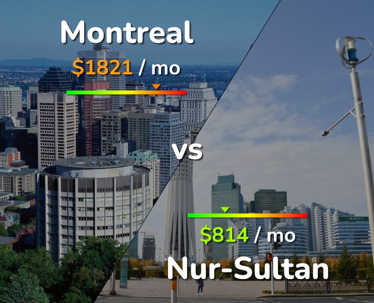 Cost of living in Montreal vs Nur-Sultan infographic