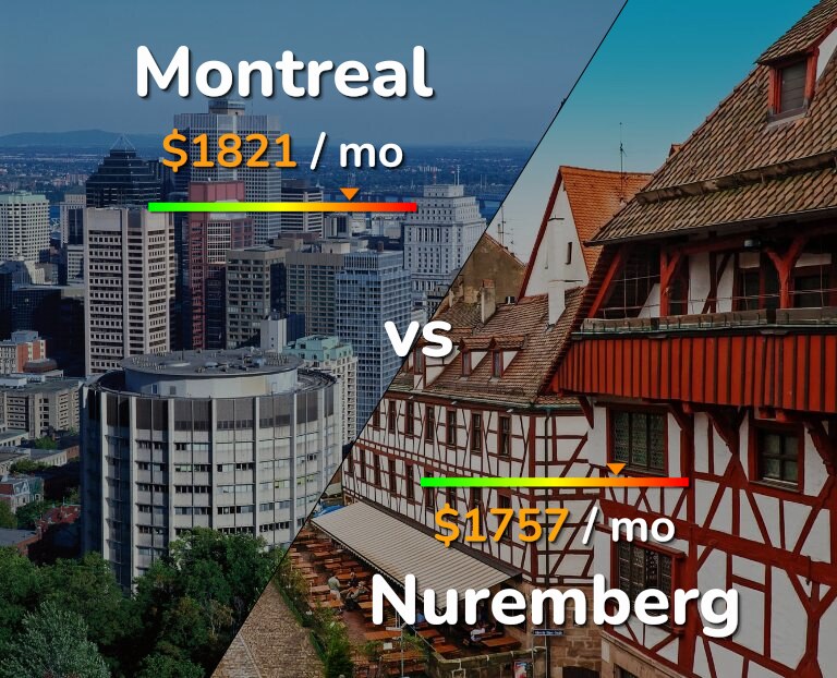 Cost of living in Montreal vs Nuremberg infographic