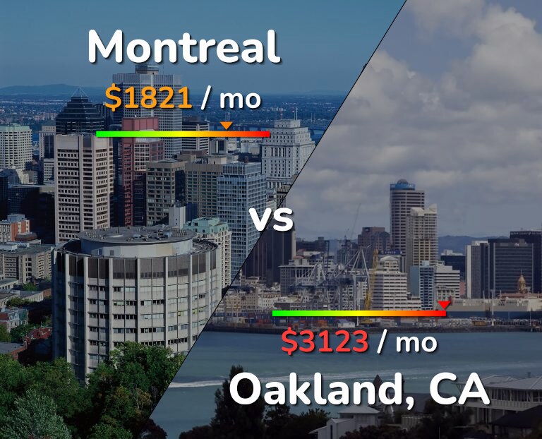 Cost of living in Montreal vs Oakland infographic