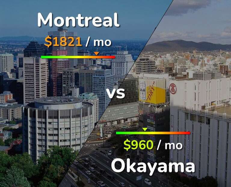 Cost of living in Montreal vs Okayama infographic