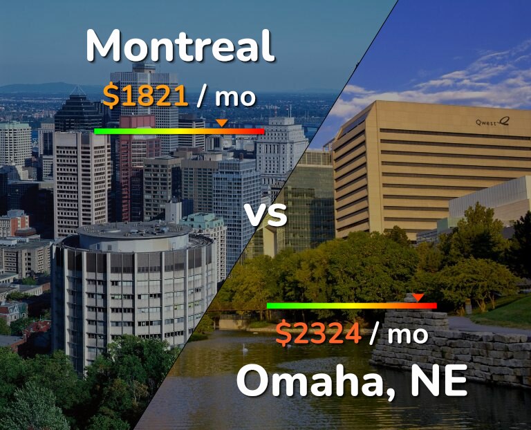 Cost of living in Montreal vs Omaha infographic