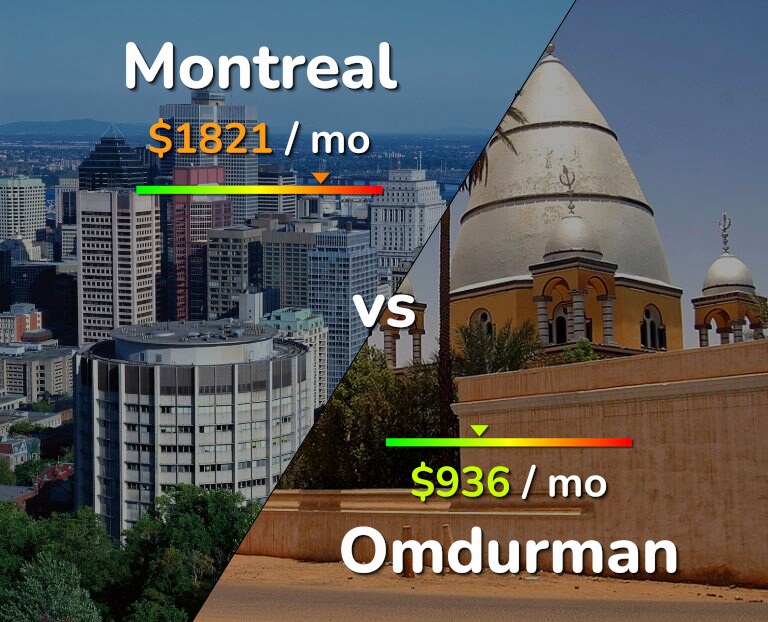 Cost of living in Montreal vs Omdurman infographic