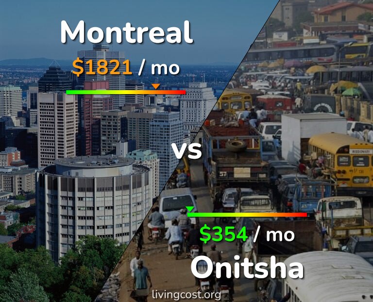 Cost of living in Montreal vs Onitsha infographic