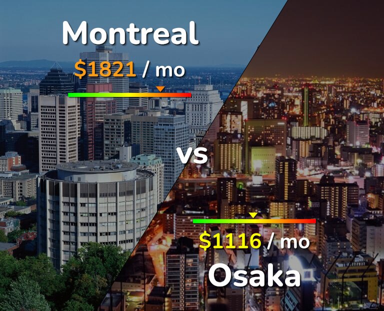Cost of living in Montreal vs Osaka infographic