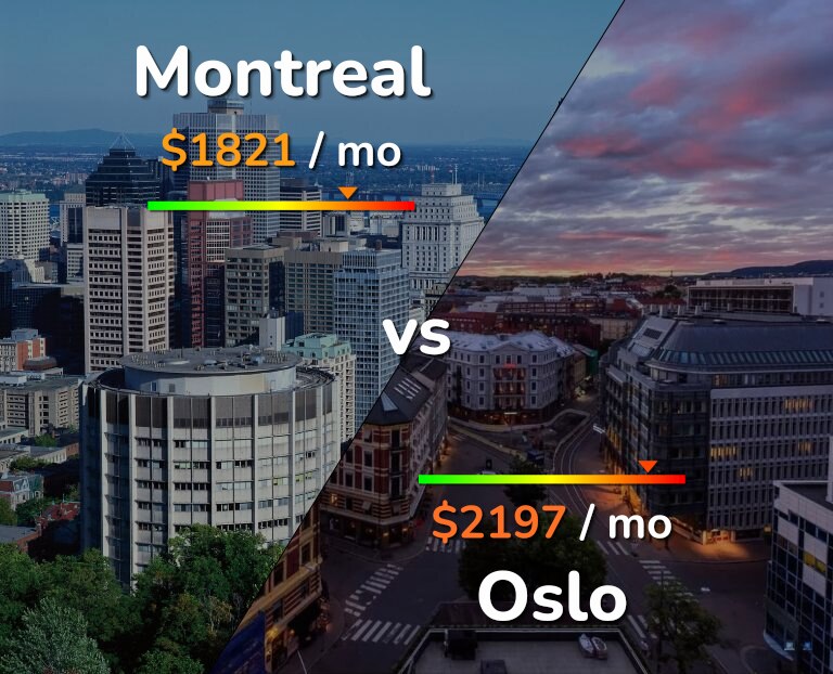Cost of living in Montreal vs Oslo infographic
