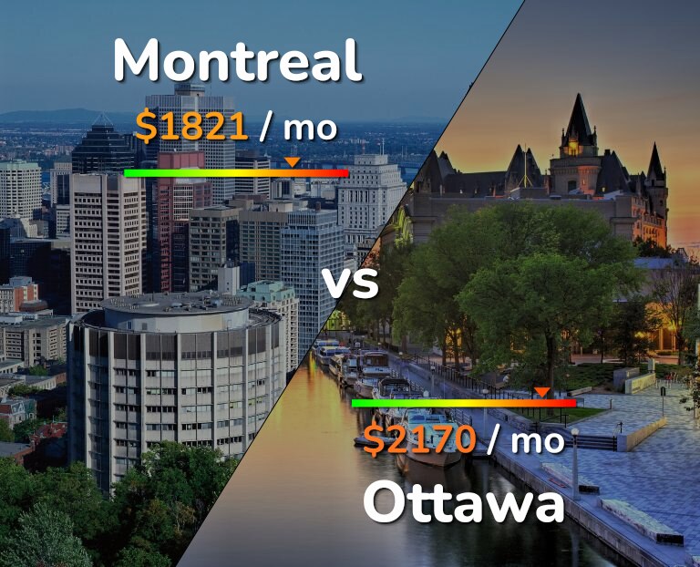 Cost of living in Montreal vs Ottawa infographic