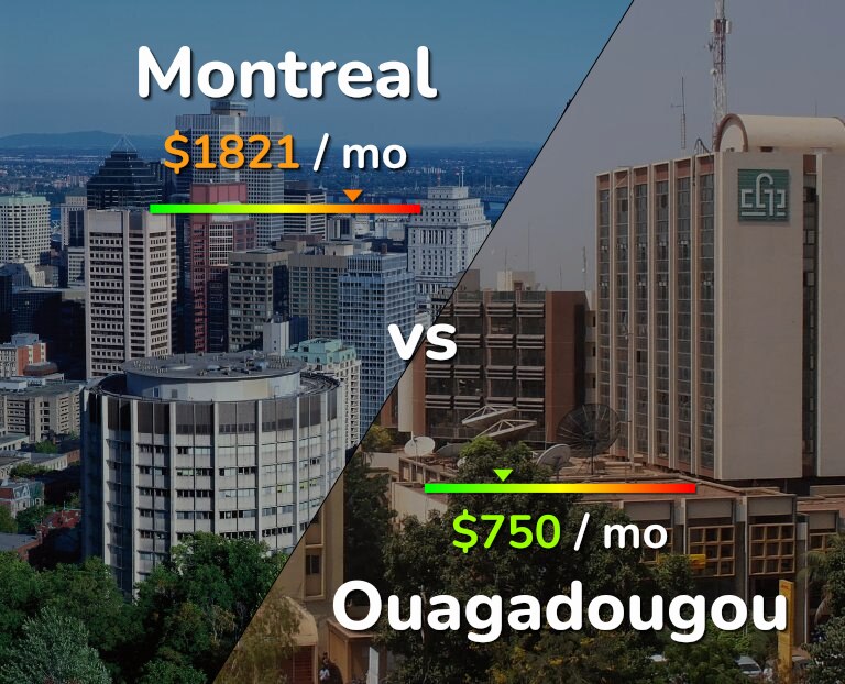 Cost of living in Montreal vs Ouagadougou infographic