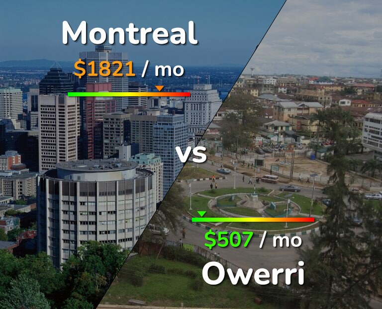 Cost of living in Montreal vs Owerri infographic