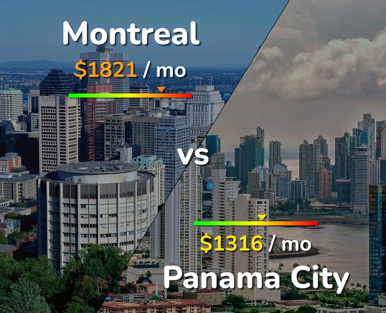 Cost of living in Montreal vs Panama City infographic