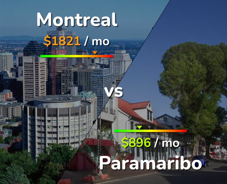 Cost of living in Montreal vs Paramaribo infographic