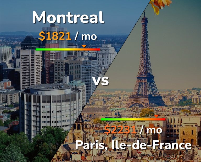 Cost of living in Montreal vs Paris infographic