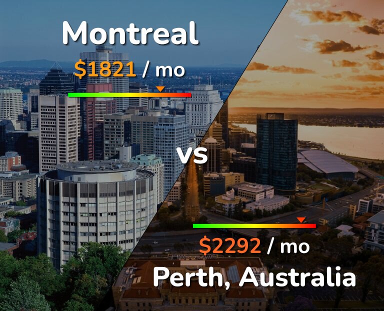 Cost of living in Montreal vs Perth infographic