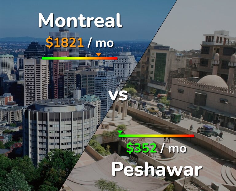 Cost of living in Montreal vs Peshawar infographic