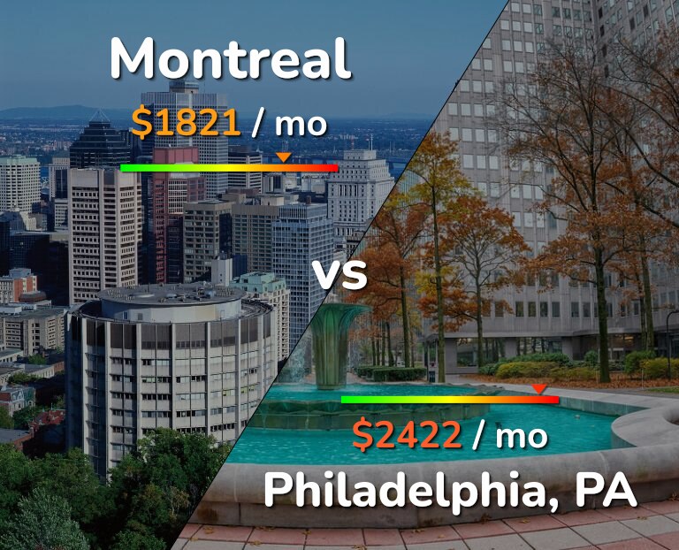 Cost of living in Montreal vs Philadelphia infographic
