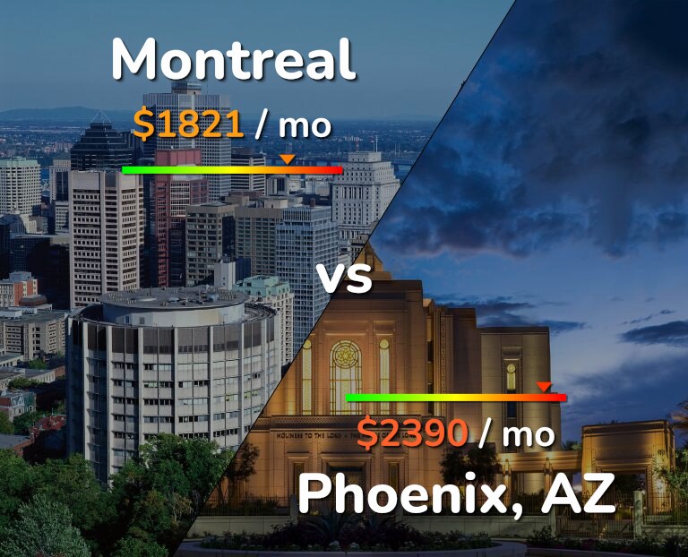 Cost of living in Montreal vs Phoenix infographic