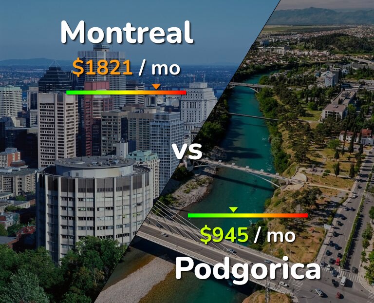 Cost of living in Montreal vs Podgorica infographic